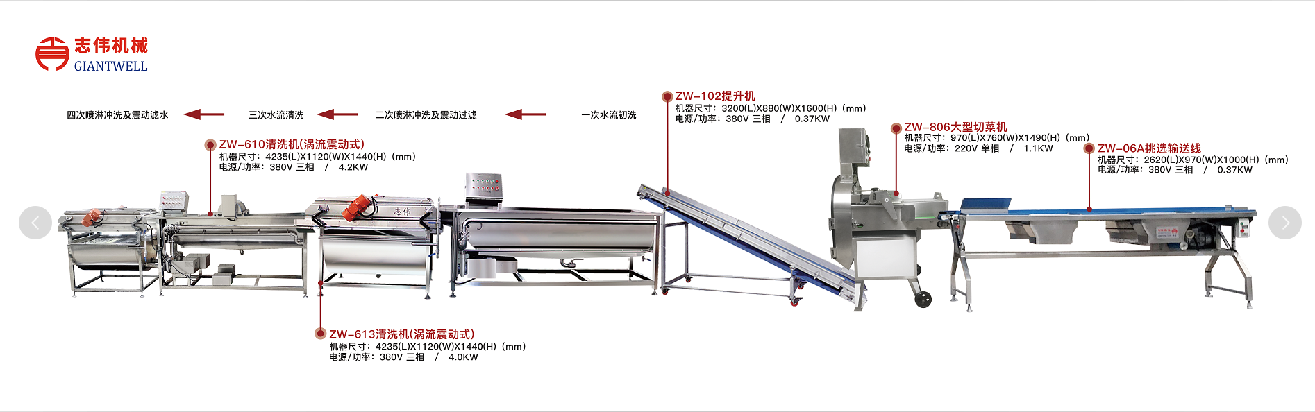 凈菜加工的特點有哪些？中央廚房凈菜加工設備廠家為您講解