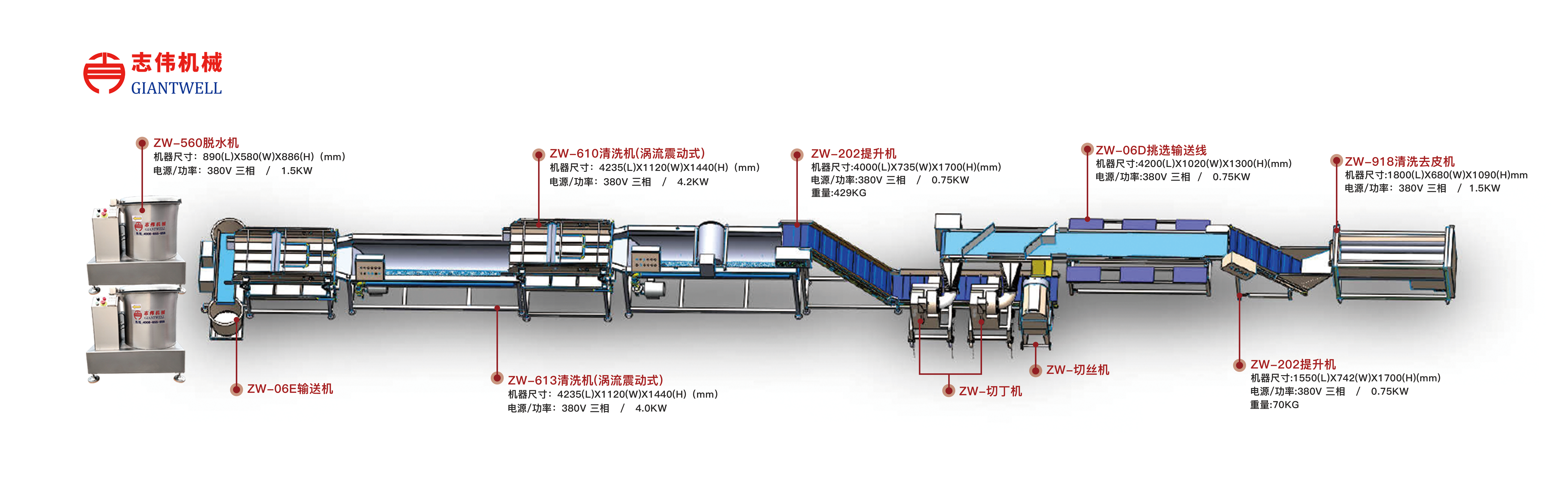 凈菜加工的一些常識，中央廚房凈菜加工設備廠家為您解惑